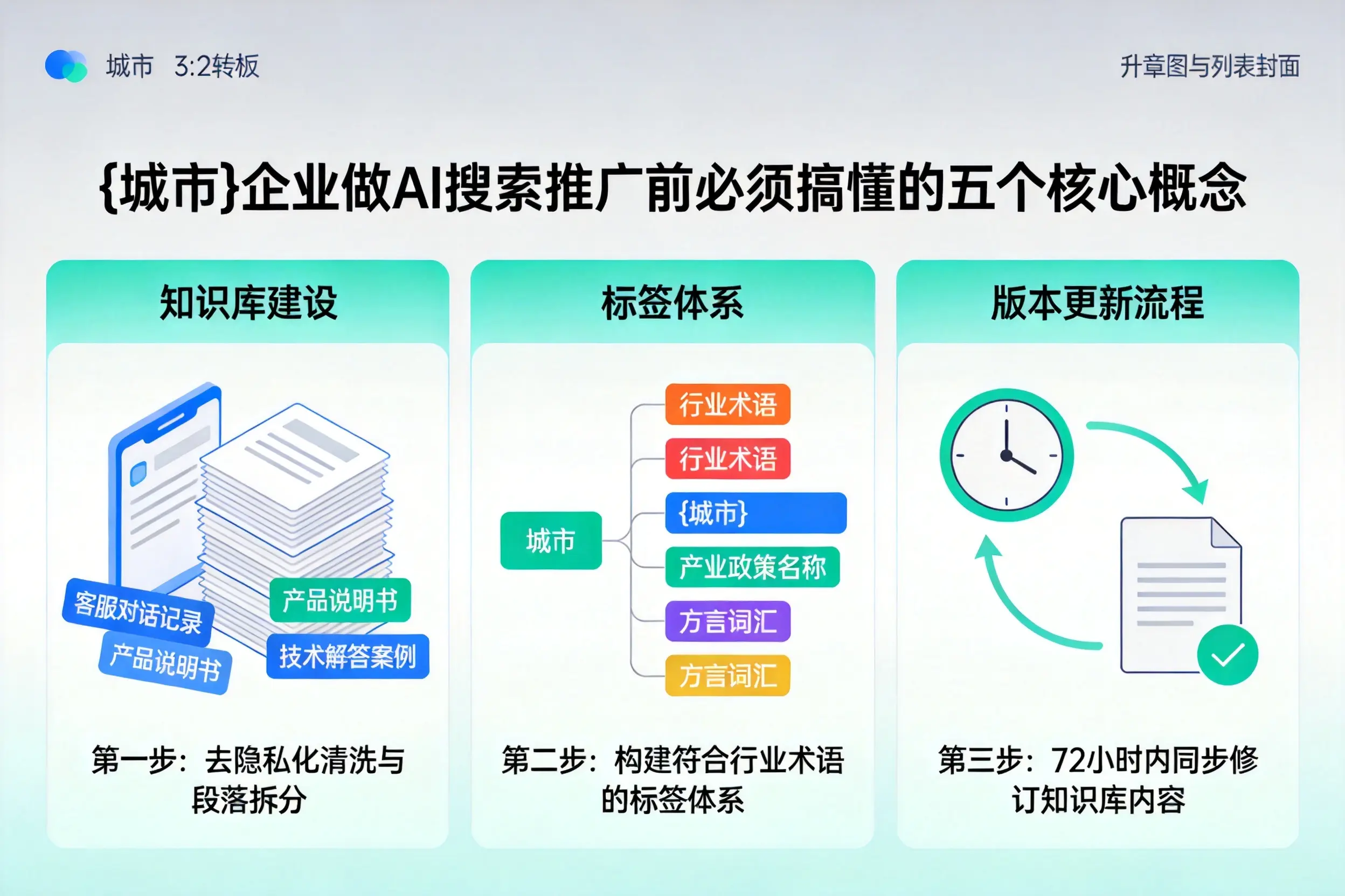 周村企业做AI搜索推广前必须搞懂的五个核心概念